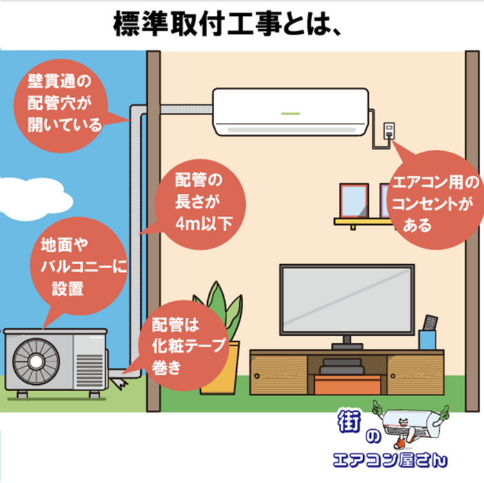 標準取付工事込 東芝10畳タイプ中古 エアコン ワン子 標準取付工事込 標準取付工事込 東芝10畳タイプ中古 エアコン ワン子 標準取付工事込